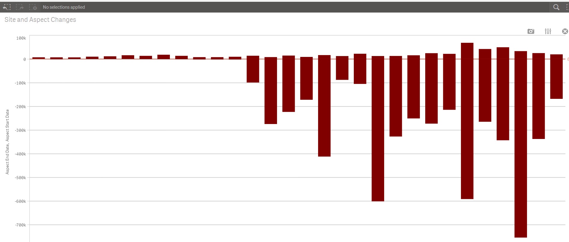 Positive negative bar.jpg